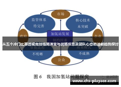 从五个冷门比赛透视竞技格局演变与战略反思及团队心态启迪新趋势探讨